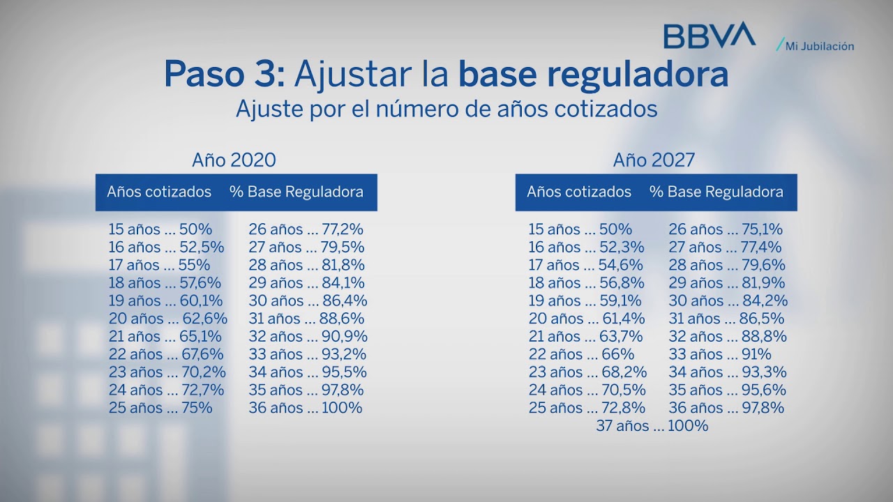 Cálculo de pensión de jubilación anticipada