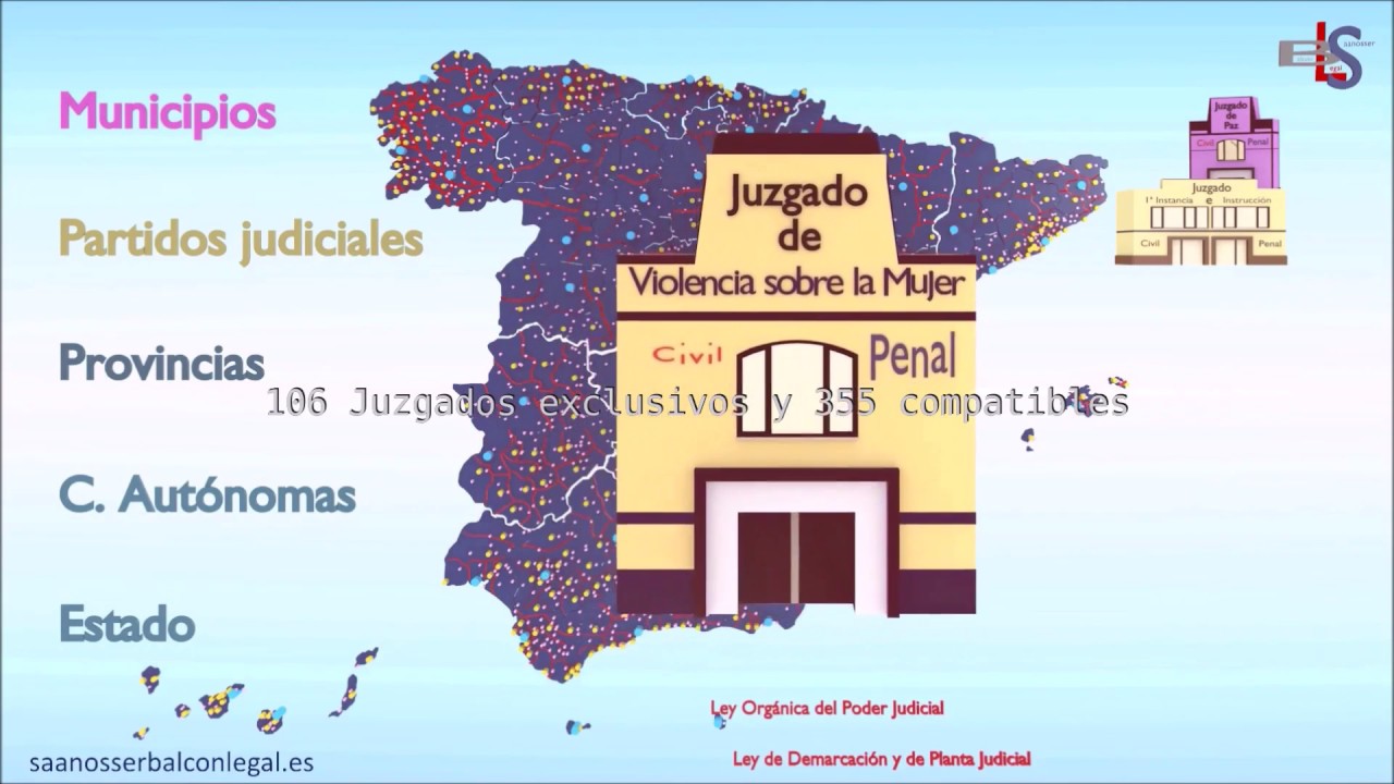 Juzgado de violencia sobre la mujer número 1: protegiendo a las víctimas