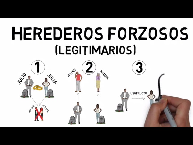 Las partes de una herencia en España: todo lo que debes saber