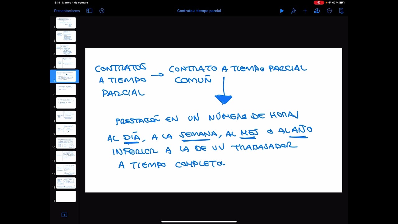 Qué significa contrato indefinido a tiempo parcial
