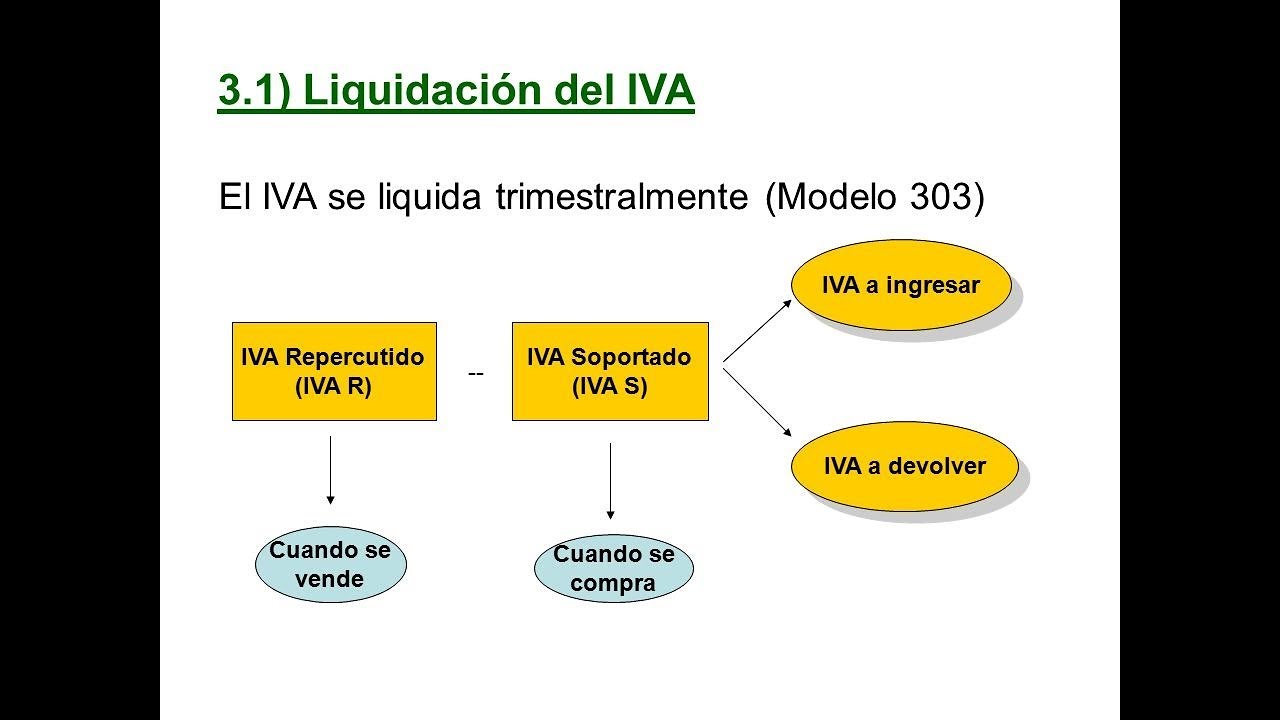 Cómo calcular el IVA soportado