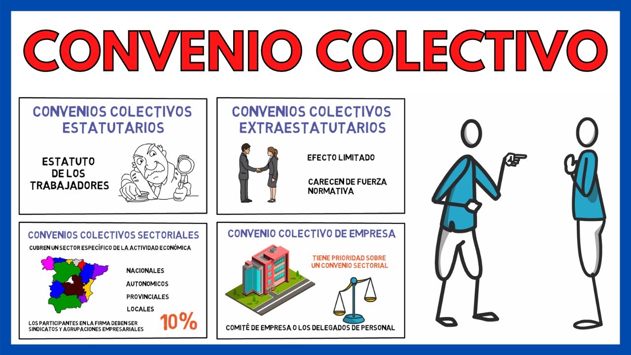 Ejemplo de convenio colectivo de empresa: todo lo que necesitas saber