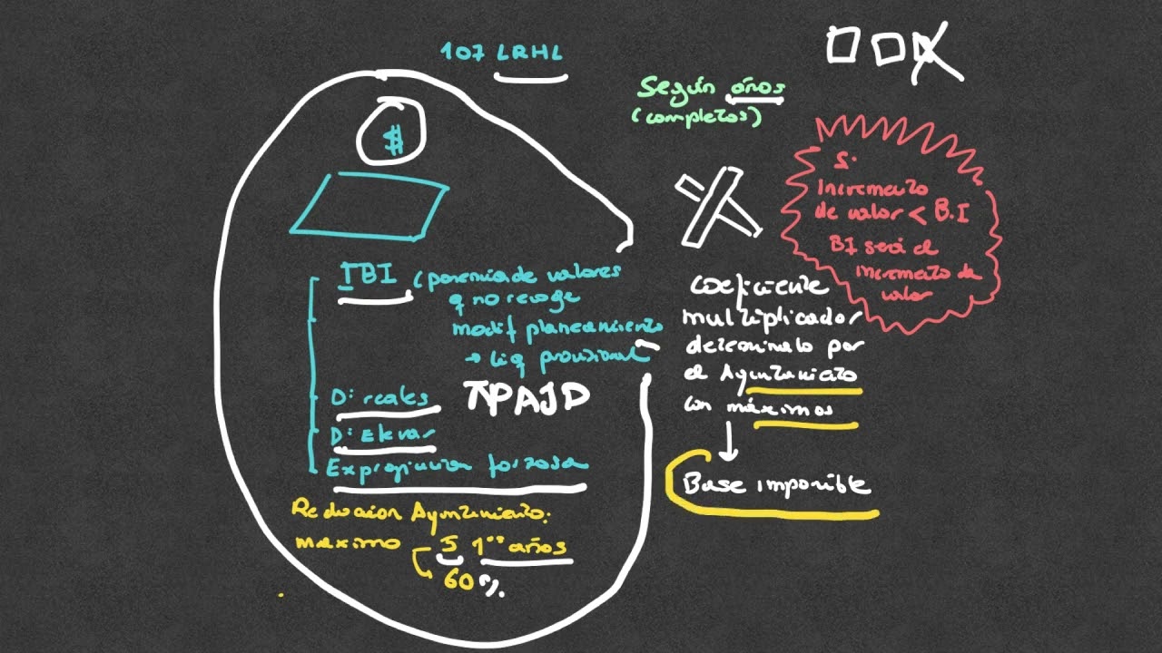 El impuesto sobre el incremento del valor de los terrenos: ¿qué debes saber?