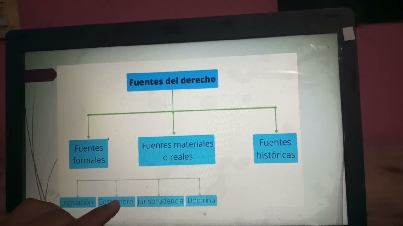 Las fuentes directas e indirectas del derecho: una mirada completa