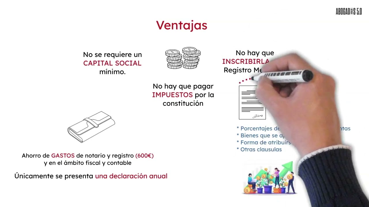 ¿Qué es una comunidad de bienes?