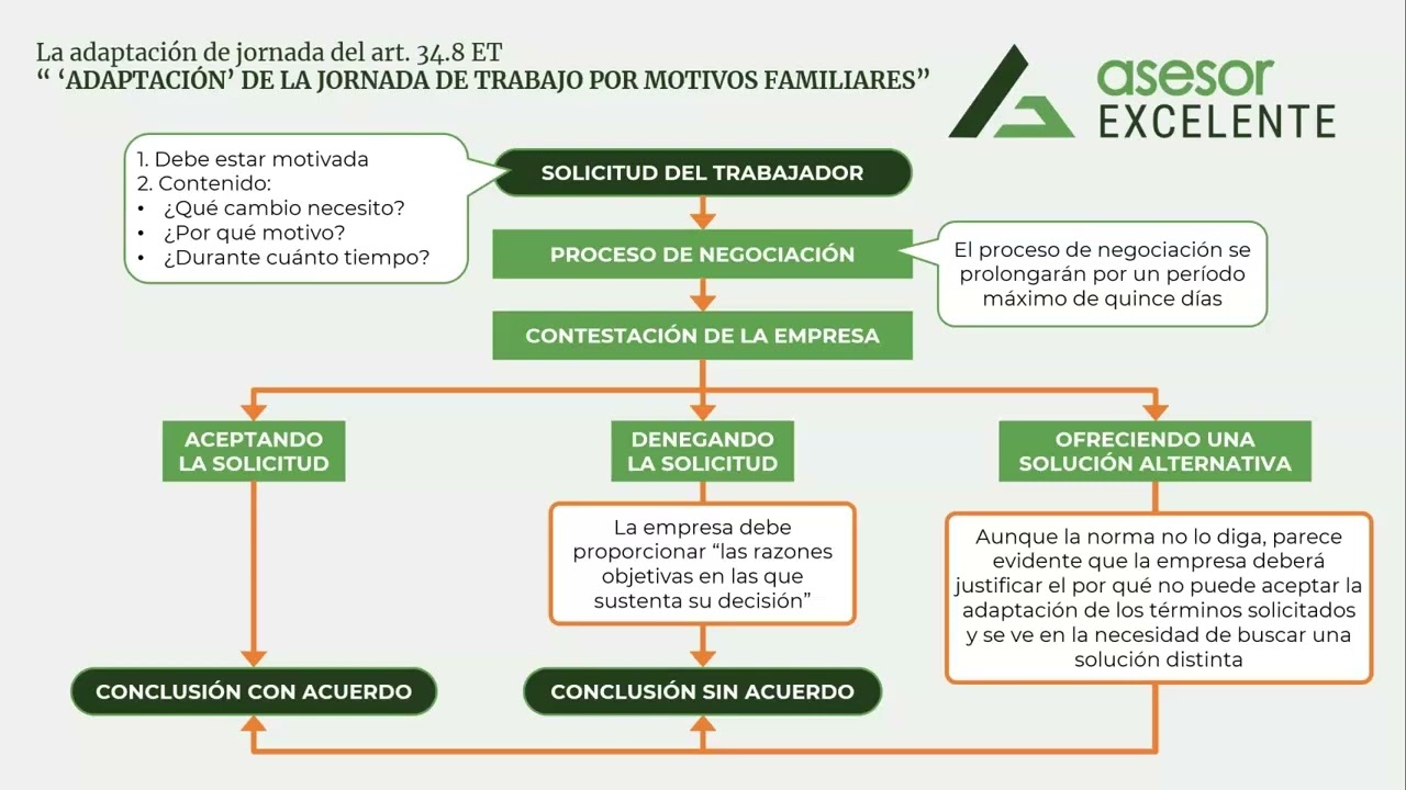 El artículo 34.8 del Estatuto de los Trabajadores