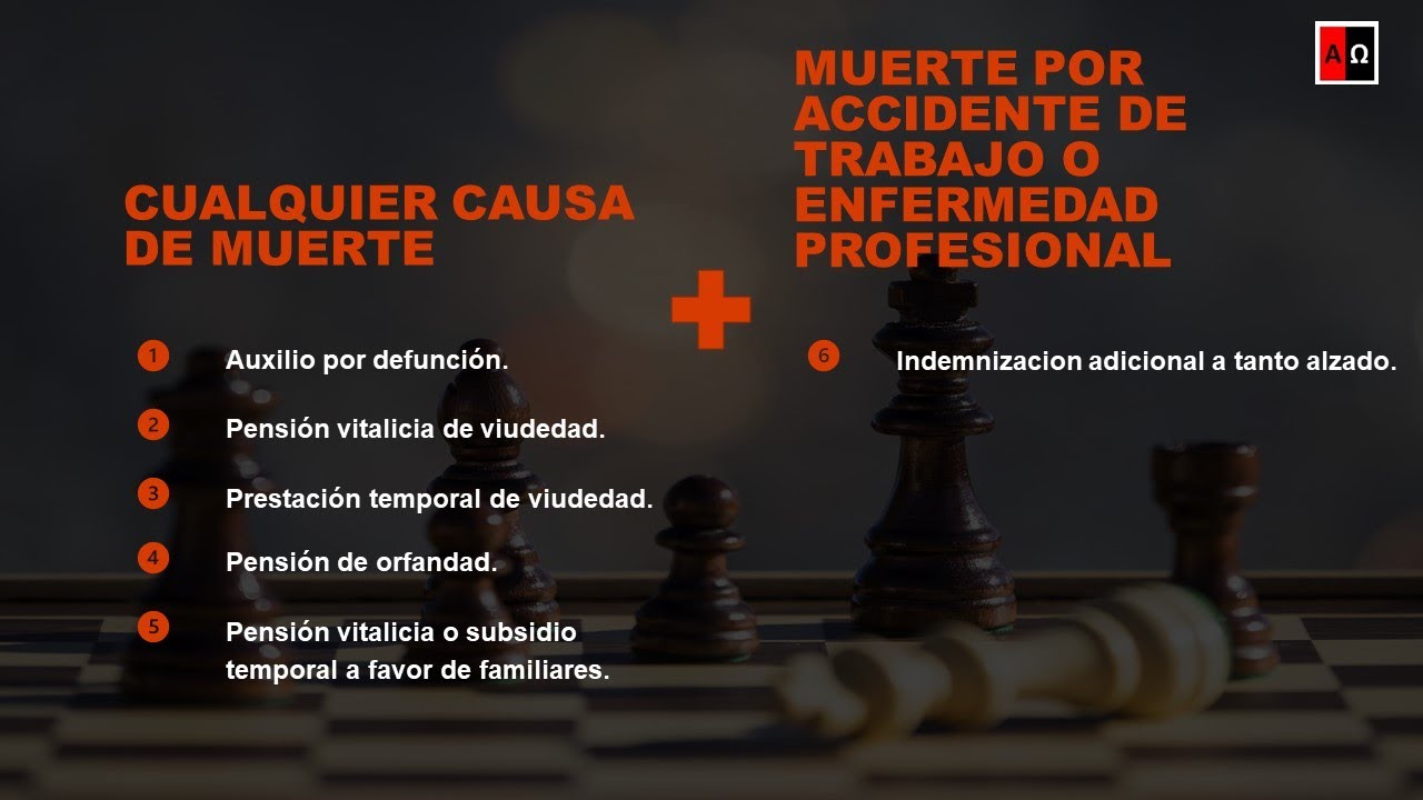 Prestación de auxilio por defunción en la seguridad social