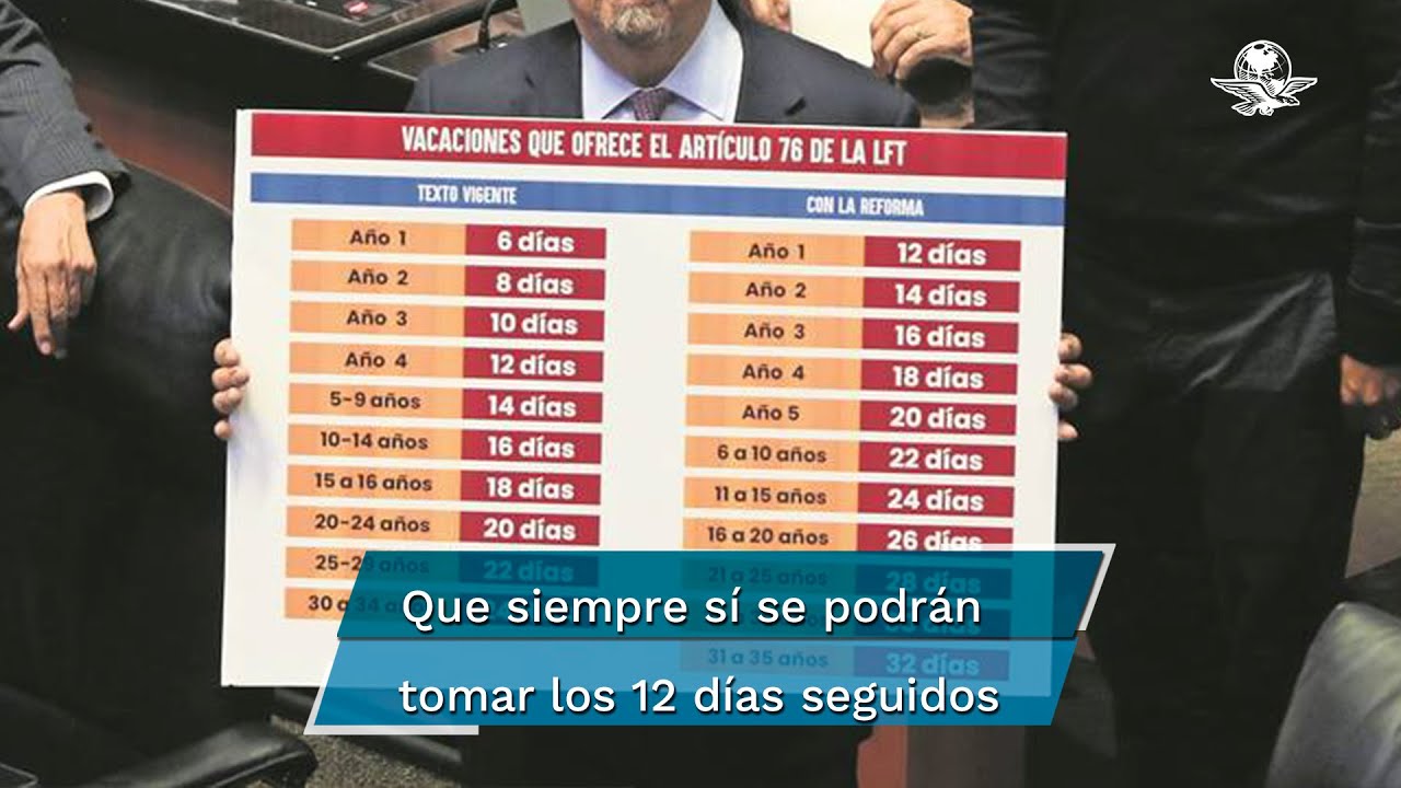 ¿Cuántos días de fiesta tiene un trabajador al año?