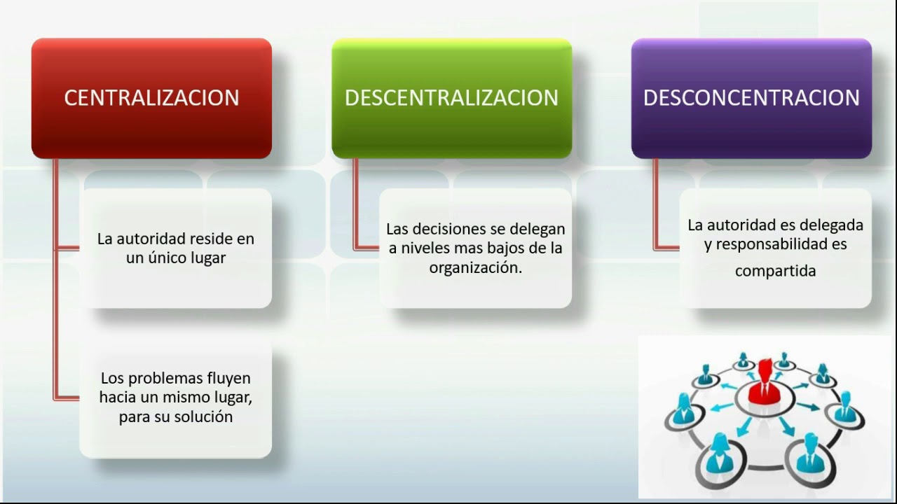 Descentralización y desconcentración en la administración pública
