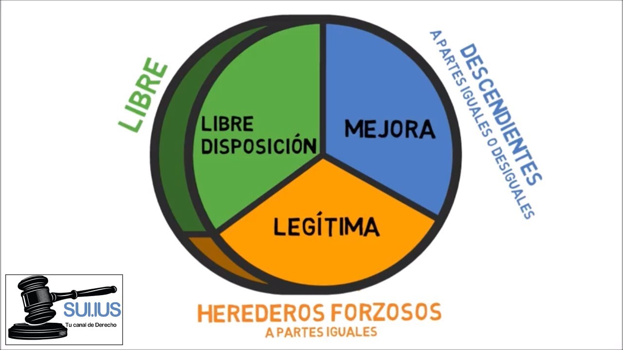 El derecho a la legítima de un hijo desheredado
