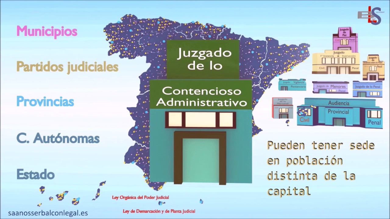 Juzgados de lo contencioso-administrativo