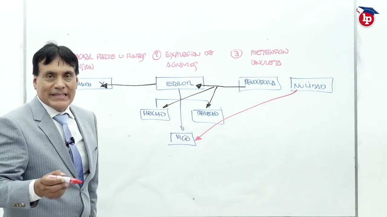 Oposición al recurso de apelación e impugnación de sentencia