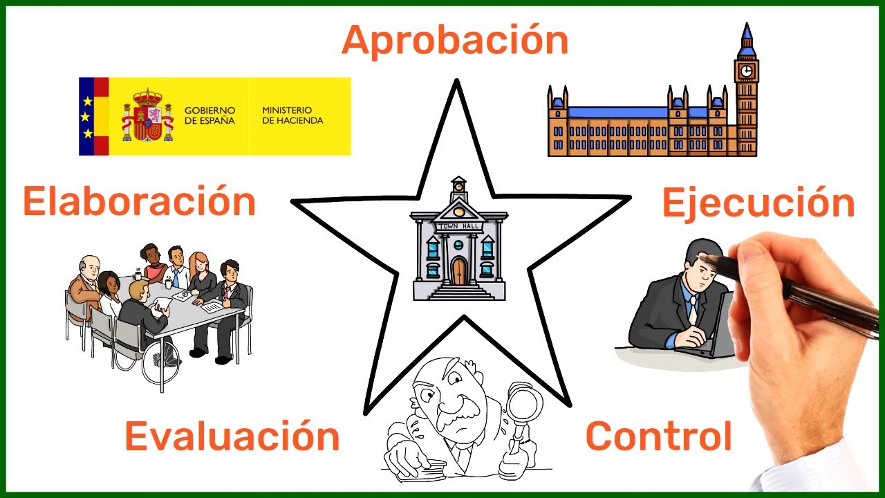 Presupuestos generales del estado: elaboración y análisis