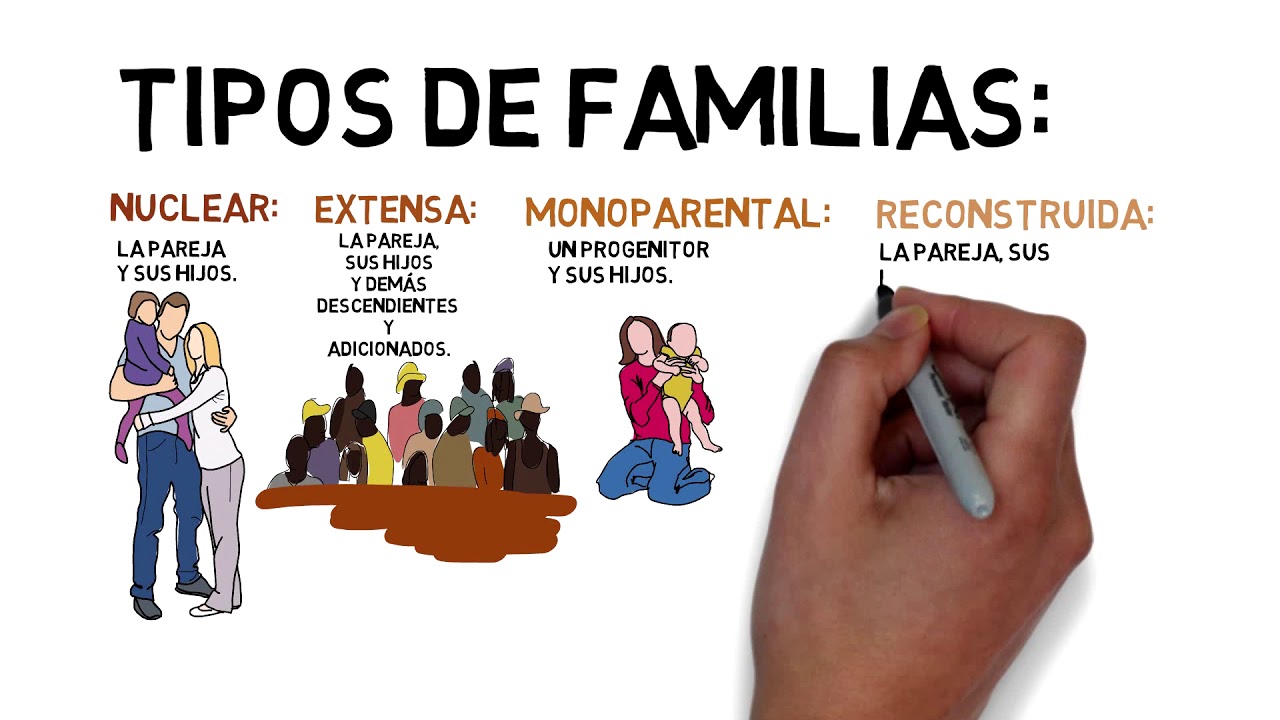 Tipos de familia según la ley: una mirada legal sobre las diferentes estructuras familiares